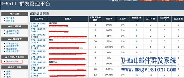 U-Mail邮件群发平台邮件打开率统计情况表