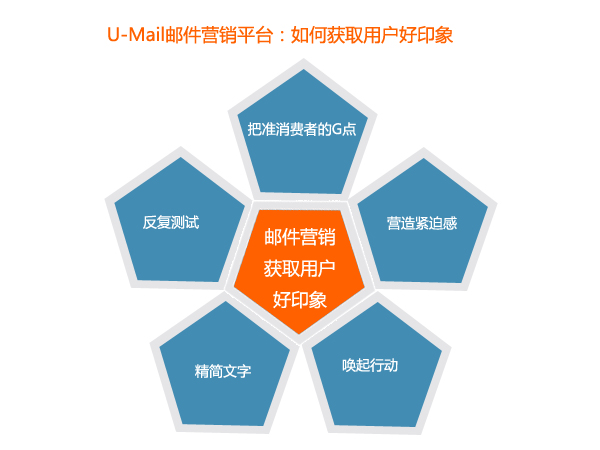 邮件营销如何赢得良好的第一印象？