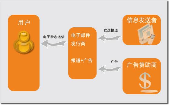 电子期刊内容